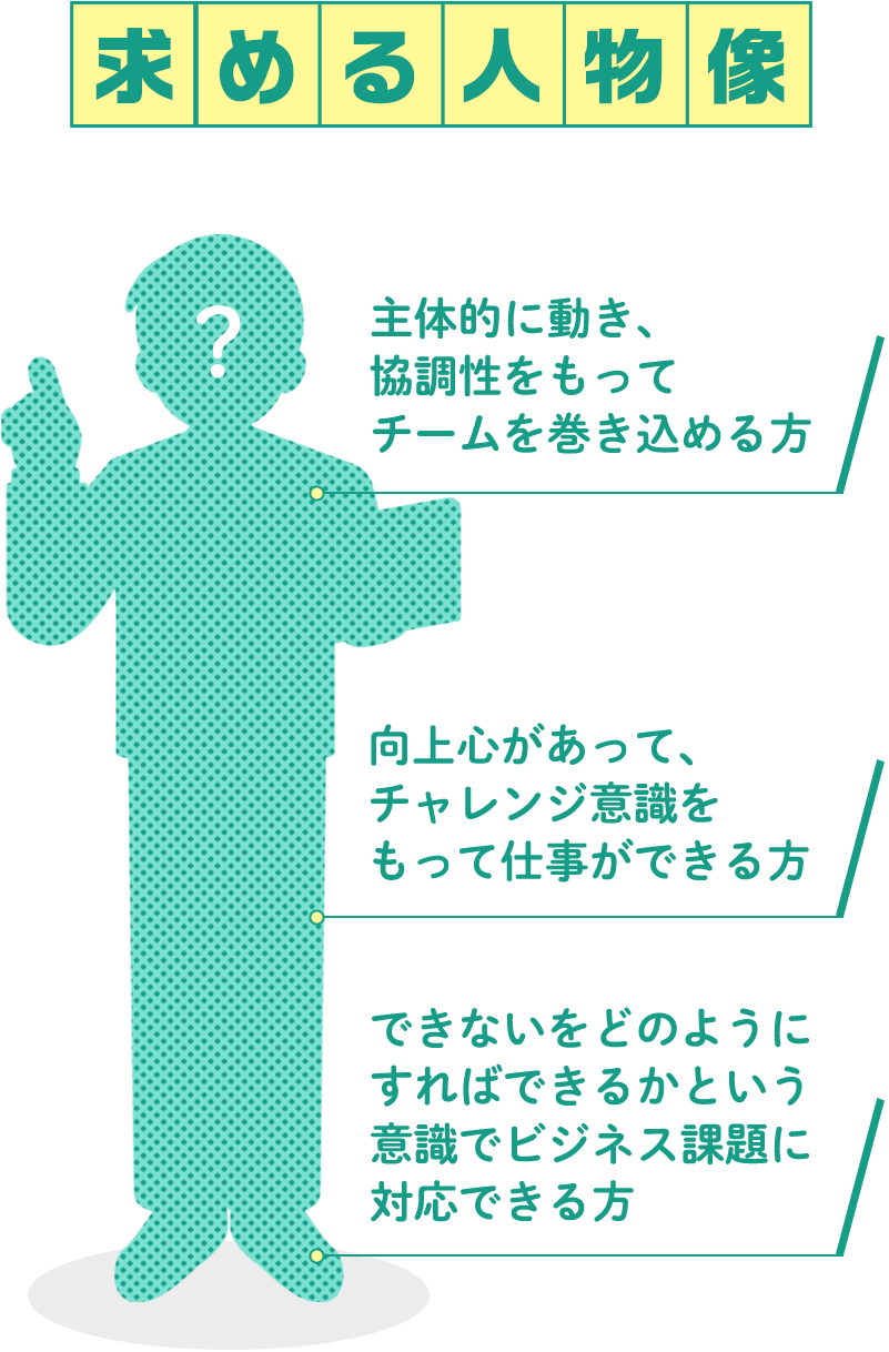 求める人物像｜主体的に動き、協調性をもってチームを巻き込める方｜向上心があって、チャレンジ意識をもって仕事ができる方｜できないをどのようにすればできるかという意識でビジネス課題に対応できる方